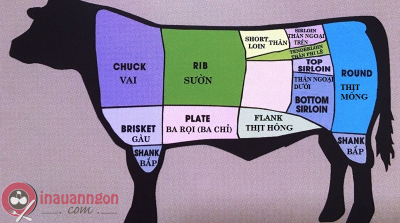 Cách chọn mua thịt bò ngon phù hợp với món canh thịt bò lá lốt