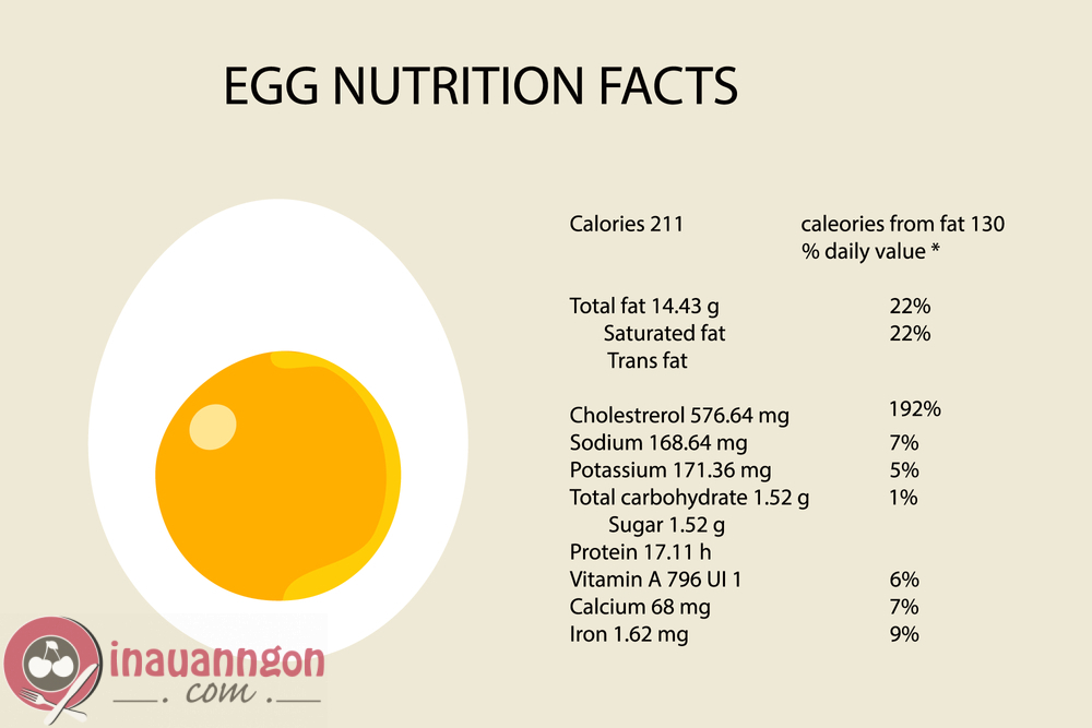 Trứng gà có giá trị dinh dưỡng cao